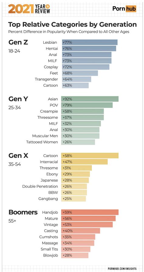 porn trex|Top Rated Porn Categories